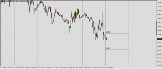 GBPUSD  SPOT - SWAP