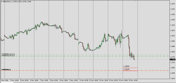 Gbp, Barclays Fx , Live Desk Trade