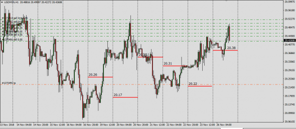 UsdZar,UsdSek,UsdMxn,UsdTry Interbank