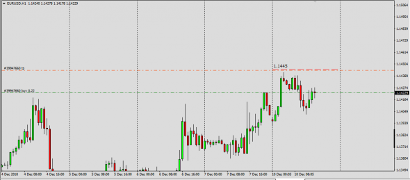 GbpUsd,UsdChf.EurUsd FG