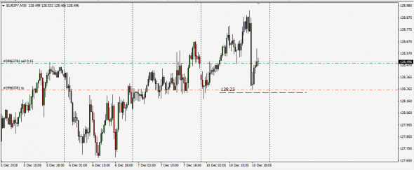 Fx,Retest Level