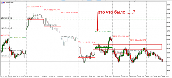 #Sber   Vol-Price&Side Deal