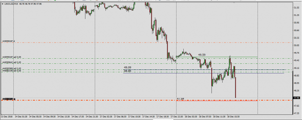 Oil (CL) Intraday