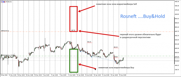 R.F.Markets  (Наши-их бумажки ) #Alrosa,Sber,Rosneft  и пр....