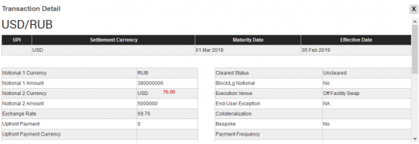 UsdRub NDF-Swap