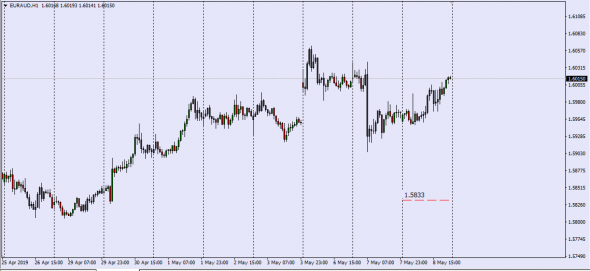 Libor Fixing O/N Close Market 08.05.2019