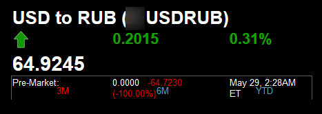 UsdRub Pre-Market 29.05.2019