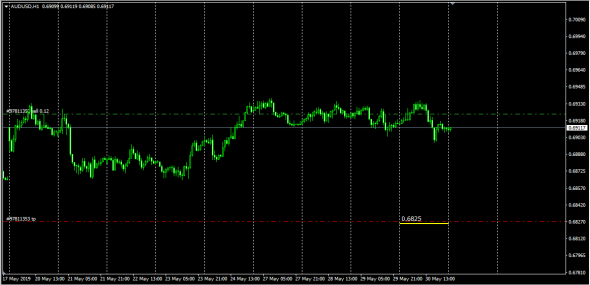 AudUsd Fair Value ..... Calc By IB Warrant Str 0.6900 Exp Time 07.06.2019