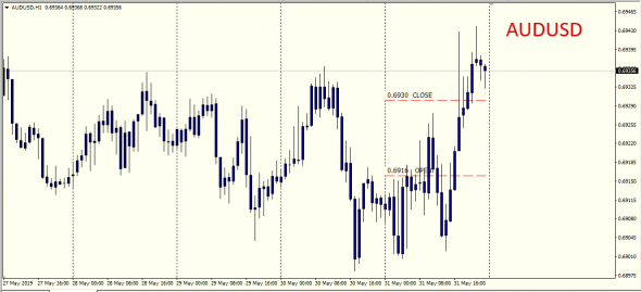 Let"s Talk About Forex ......