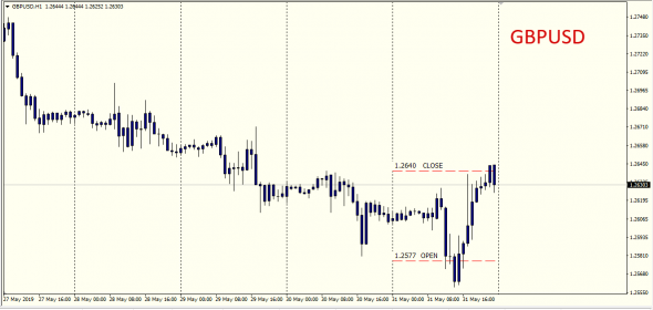 Let"s Talk About Forex ......