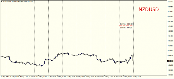 Let"s Talk About Forex ......