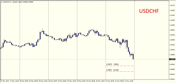 Let"s Talk About Forex ......