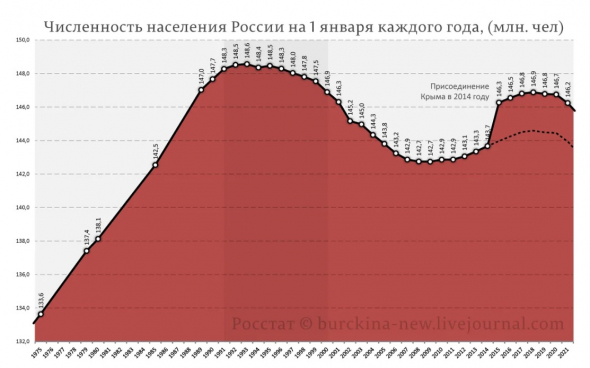 "Святые" девяностые или статистику не обманешь.