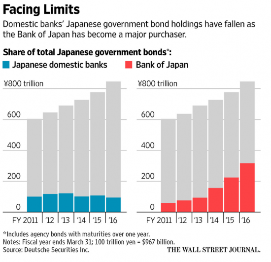 Новая реальность. Часть 2: Что же еще купить Банку Японии?