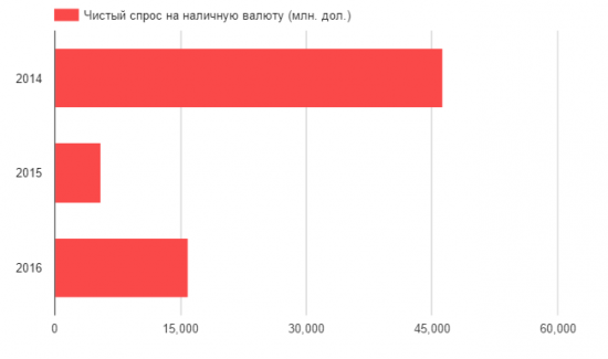 Население страны перестало ждать девальвации рубля