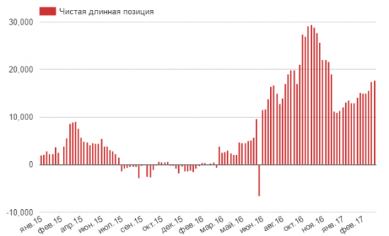 Мнения западных и российских спекулянтов по рублю по-прежнему расходятся