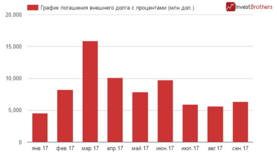 Рост внешнего долга России — одна из причин крепкого рубля