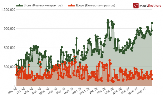 Спекулянты вновь поверили в девальвацию рубля
