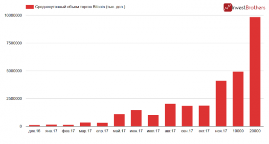 Сможет ли Bitcoin вырасти до $100 тыс.? Пока вряд ли!