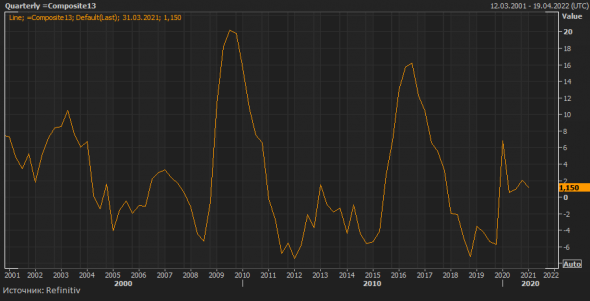 Китайская ликвидность сократилась