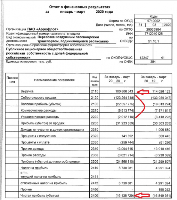 Отчетность за 1 кв 2024