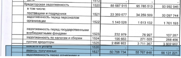 Аэрофлот - разбор отчетности за 1 кв. 2020 РСБУ.