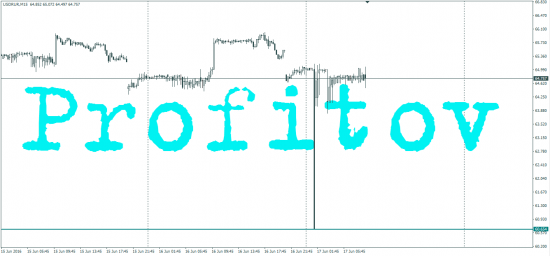 USD/RUB сегодня ночью упал до 60.656... Указал направление дальнейшего движ?!