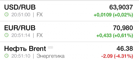 Рубль- лидер дня, недели, месяца .....