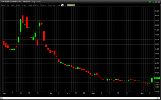 Отбор фьючерсов и акций NYSE, OTCBB