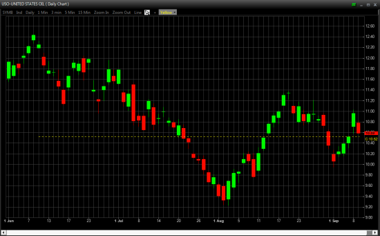 Отбор фьючерсов и акций NYSE, OTCBB