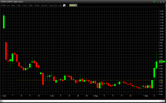 Отбор фьючерсов и акций NYSE, OTCBB