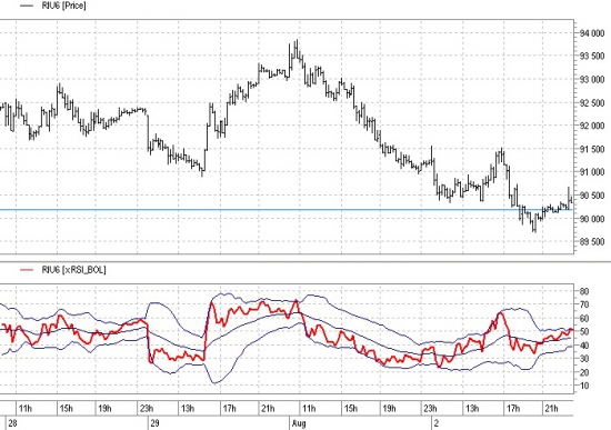 RSI альтернативные возможности и нестандартное использование (LUA)