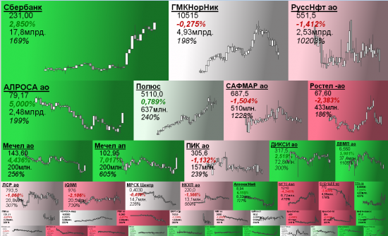 Micex Mapping | 21.11.2017 |