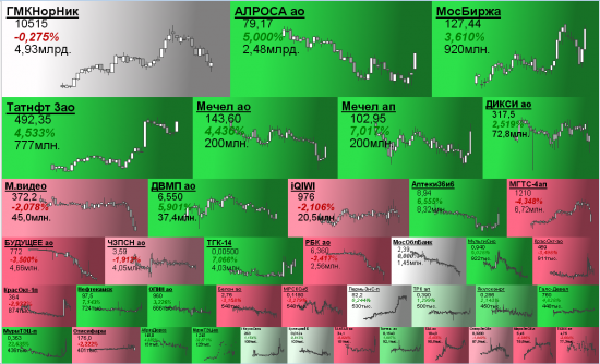 Micex Mapping | 21.11.2017 |