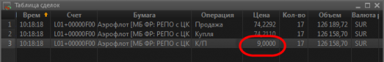 Как зашортить Аэрофлот? Видение брокера (Часть 2)