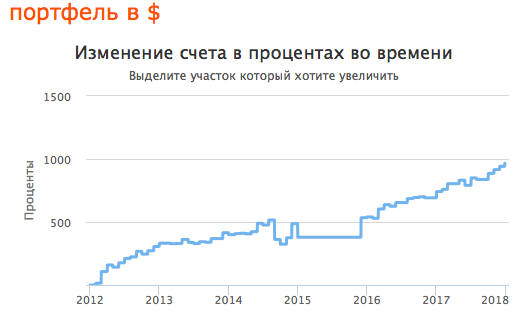 Итоги 2017г. и планы на 2018г.