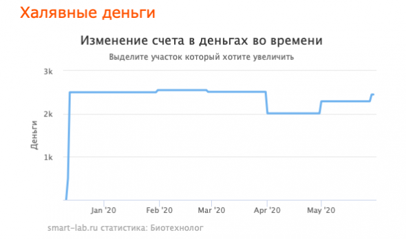 Проект "Халявные деньги"