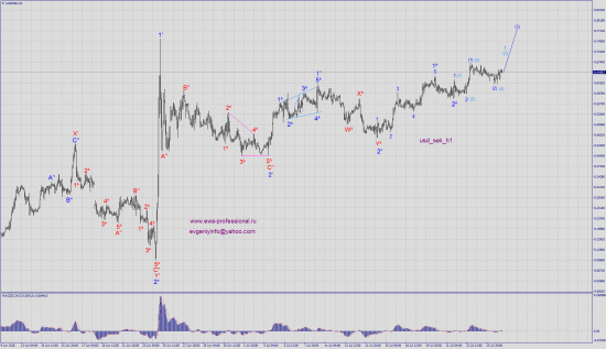 usd_chf, usd_sek