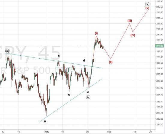 Бесконечный рост S&P 500