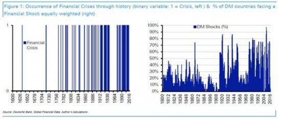 Deutsche Bank: каким будет новый мировой кризис?