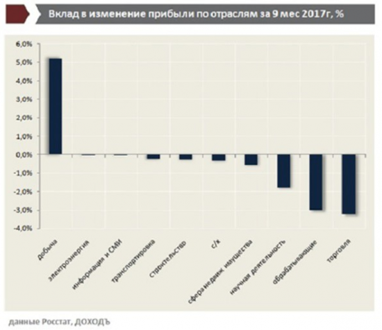 РТС и перспективы экономики РФ