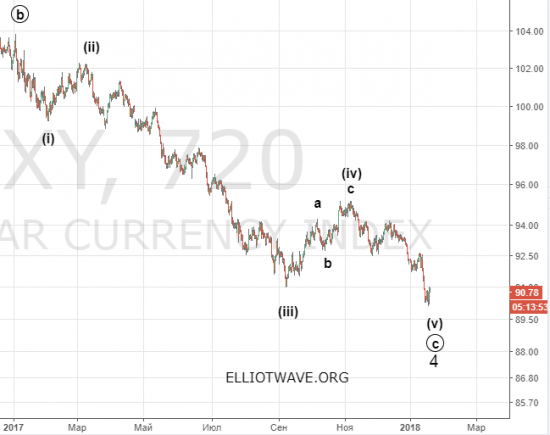 Рынок FOREX. Окончательная “смерть доллара”