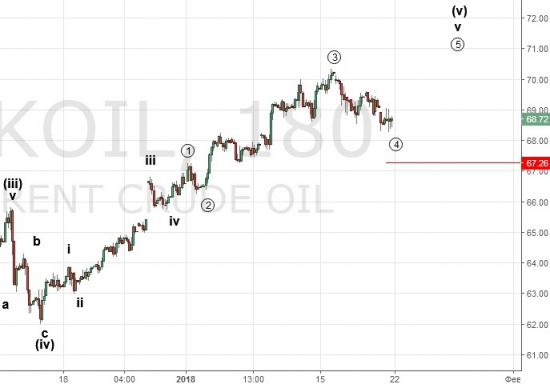 Нефть. Началось ли долгосрочное падение.