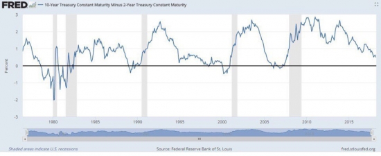 Рынок мирового долга. Начало дефляционного коллапса?