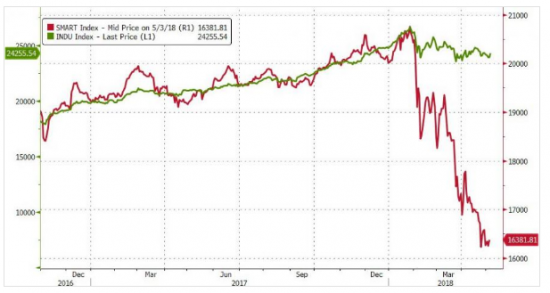 S&P500. Затишье перед обвалом или новый максимум