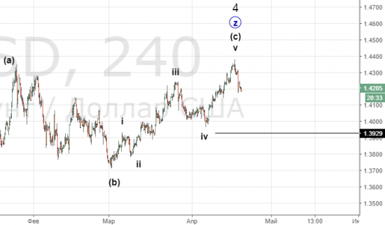 Рынок FOREX. Движение к долларовой эйфории