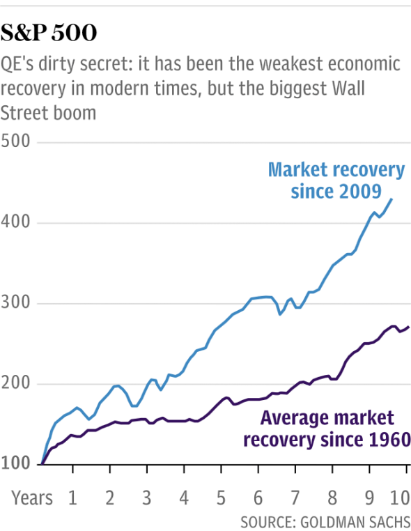 Следующий экономический спад может посоперничать с Великой Депрессией и уничтожить $10 трлн. активов американских домохозяйств