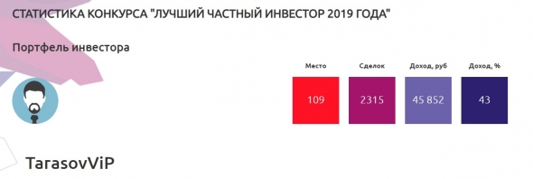 Витя и ЛЧИ 2019.