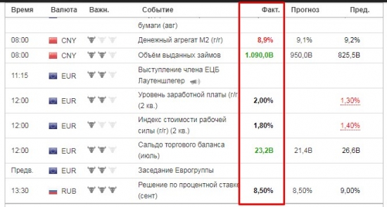 Решение по процентной ставке 8,50% (ЦБ РФ)