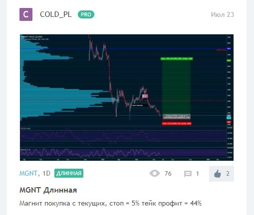 АКЦИИ МАГНИТА ПАДАЮТ. Почему? Рынок двигается в сторону слабости!